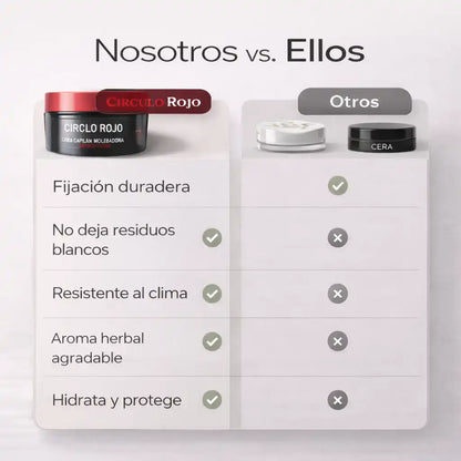 Cera Capilar Moldeadora